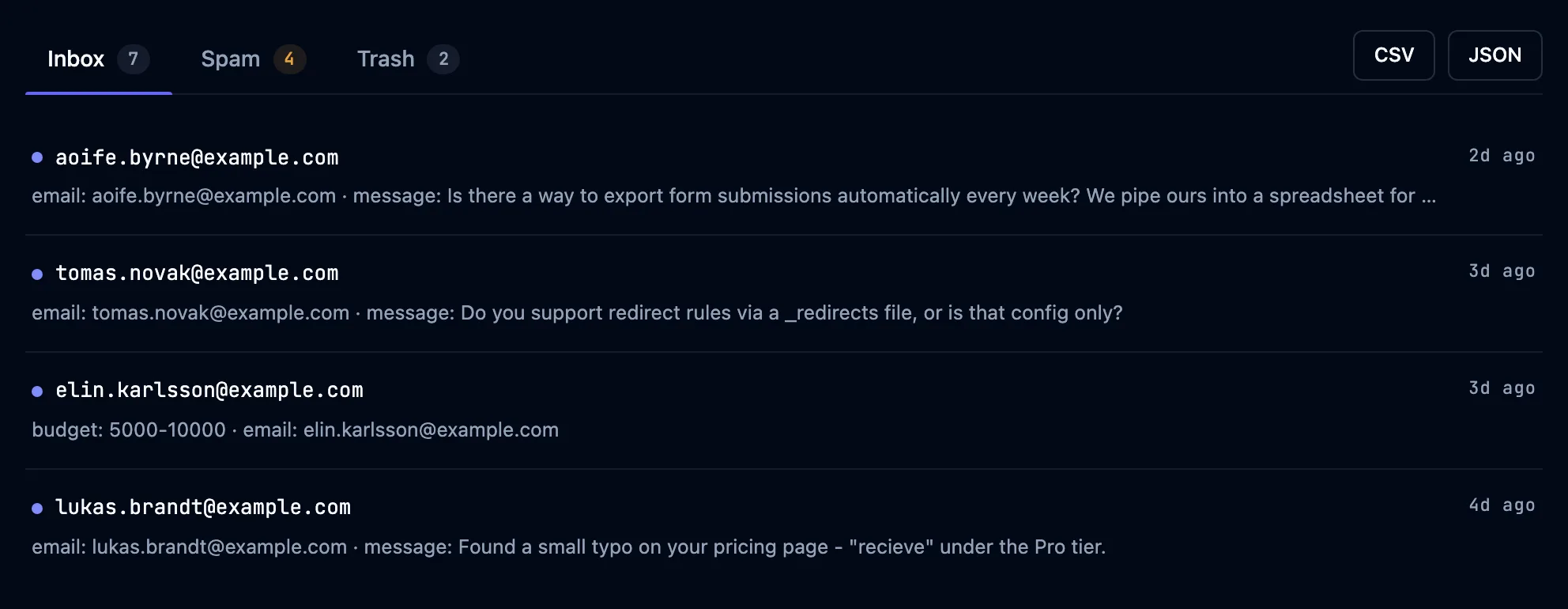 A form inbox with seven submissions, four quarantined as spam and two in trash, plus CSV and JSON export buttons.