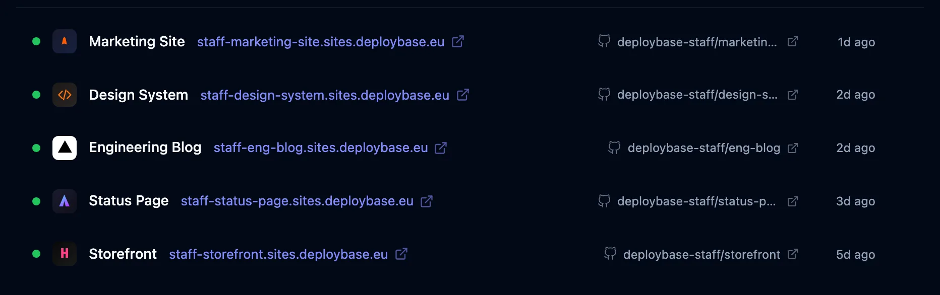 A project list showing sites built with Astro, Hugo, Next.js and SvelteKit, each with its live hostname and connected repository.